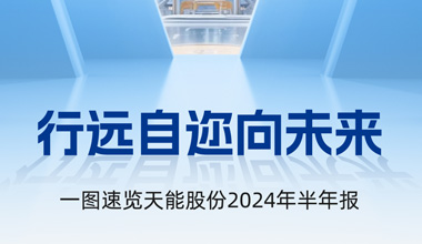 710公海线路检测股份2024年半年报发布丨一图速览
