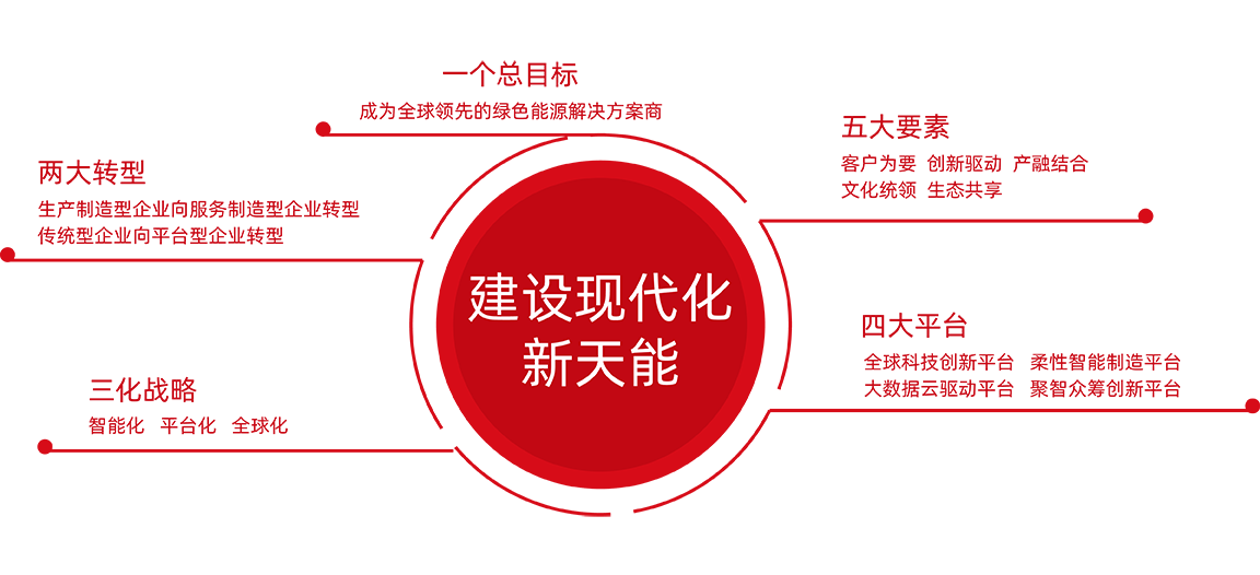 710公海线路检测股份战略